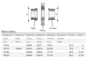 DINEX 51126 - ADAPTADOR FLEXIBLE MERCEDES